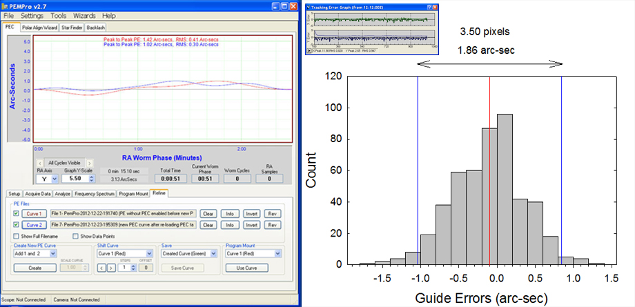 Periodic Error of Paramount ME