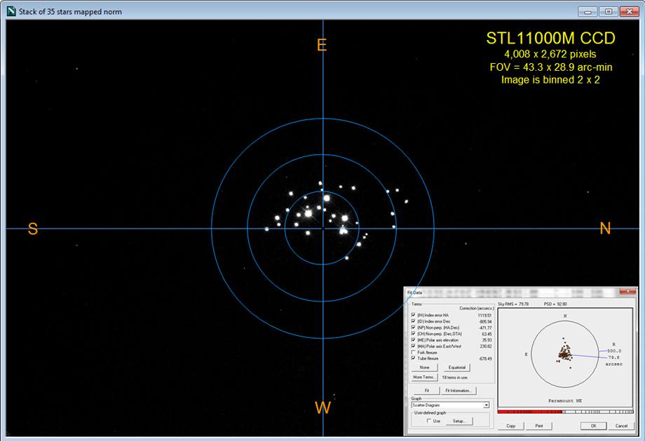 Pointing Error of Paramount ME