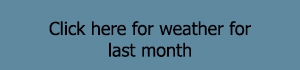 weather last month