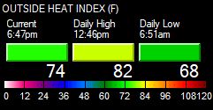 Outside Heat Index